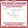 Auto Support & Resistance Zones Indicator MT4, Automatic Construction Of The Most Actual Support & Resistance Zones